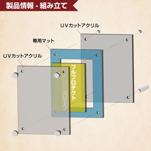 Entry-Model
