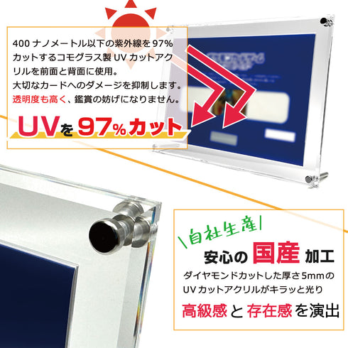 Limited-Model エンベロープ